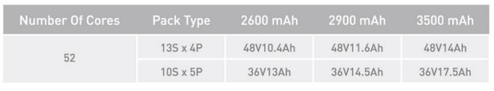 battery capacity